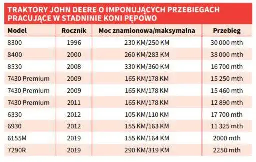Ile motogodzin wytrzyma ciągnik? Odkryj tajemnice trwałości maszyn