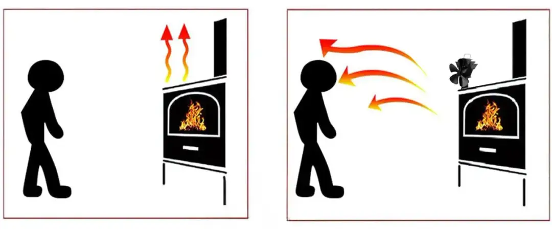 Jak działa wentylator kominkowy i dlaczego warto go mieć w domu