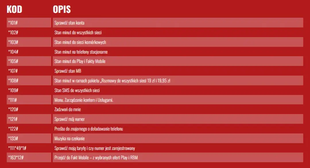 Kody Fakt Mobile: Otrzymaj ekskluzywne korzyści z naszymi kodami!