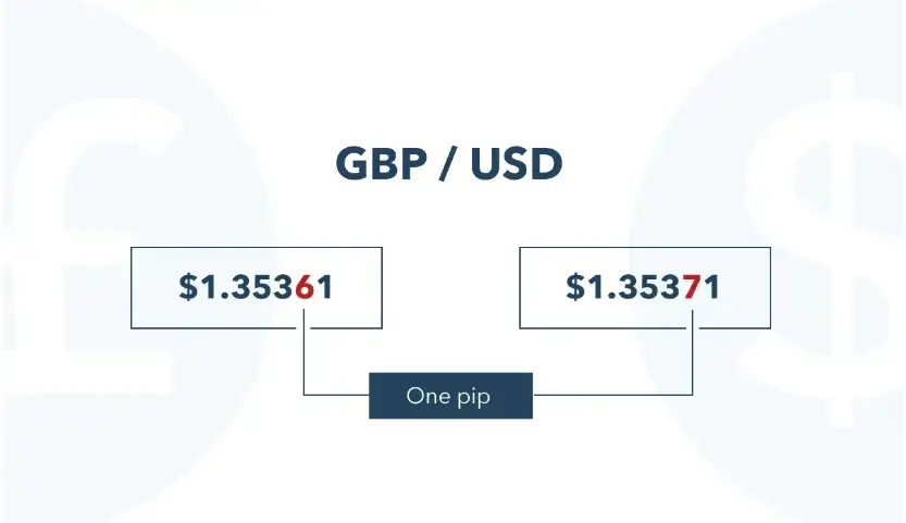 Rynek walutowy - jak czerpać korzyści ze zmienności kursów?