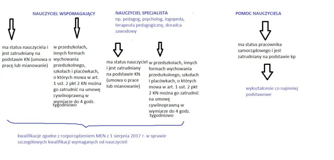 Efektywne metody pracy nauczyciela wspomagającego w szkole