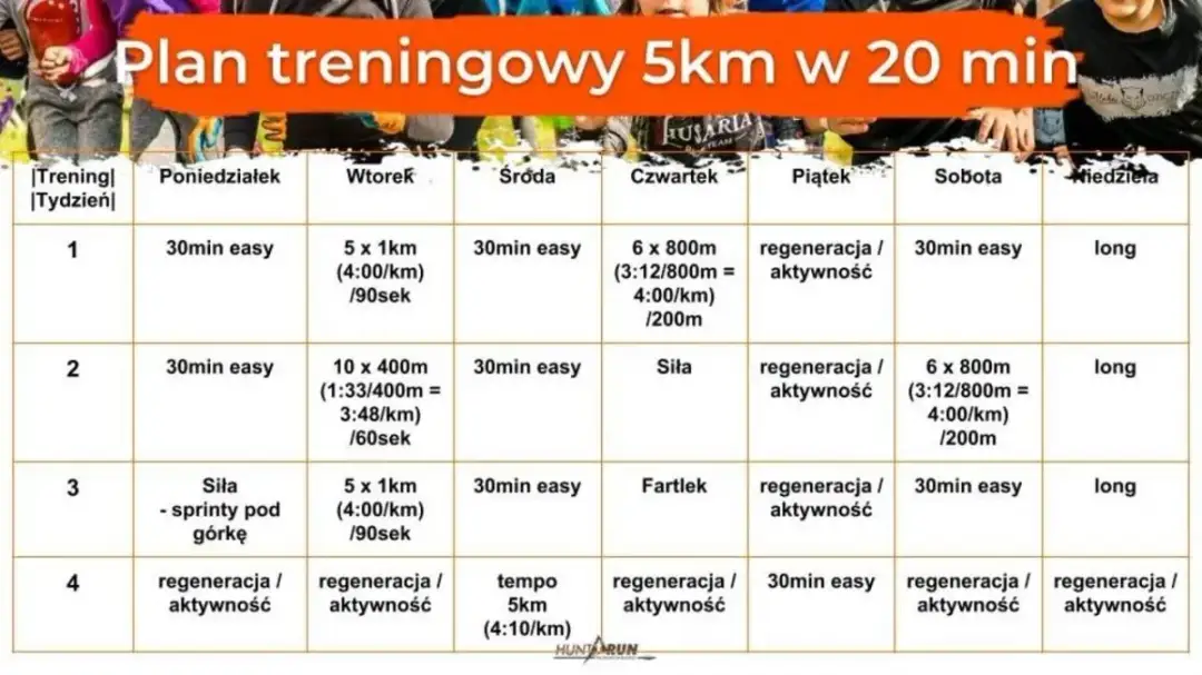 Jak ćwiczyć bieganie w domu? Skuteczne plany i porady