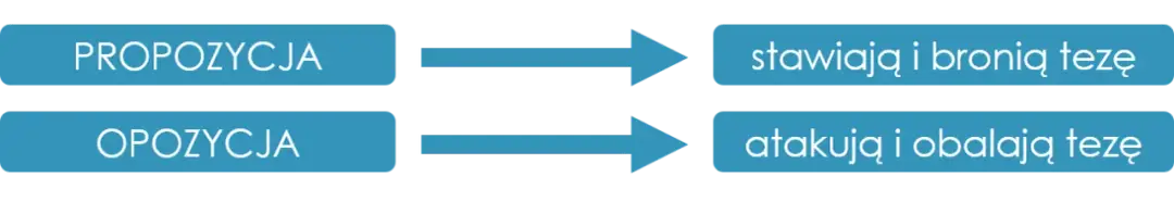 Ciekawe tematy do debaty klasowej, które pobudzą dyskusję i myślenie