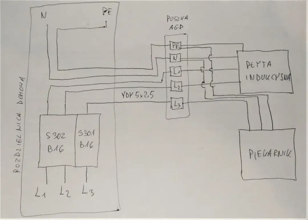 Jaki bezpiecznik wybrać do płyty indukcyjnej - typ B czy C? Poradnik eksperta