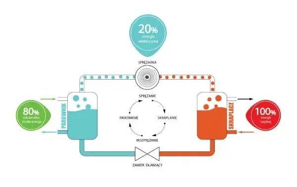 Co to jest tbh w pompie ciepła i jak wpływa na jej działanie