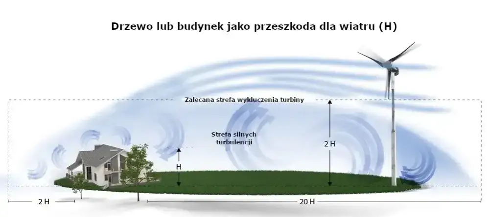 Gdzie budować elektrownie wiatrowe? Kluczowe lokalizacje i zasady
