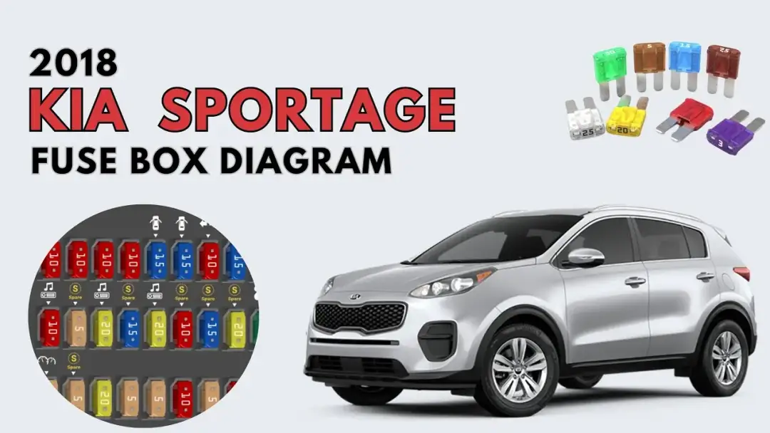 Gdzie są bezpieczniki w Kia Sportage 3? Znajdź je łatwo i szybko