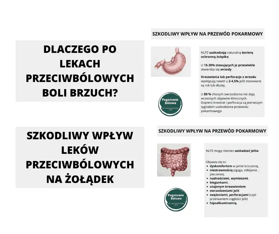 Bezpieczne dawkowanie tabletek przeciwbólowych - co musisz wiedzieć