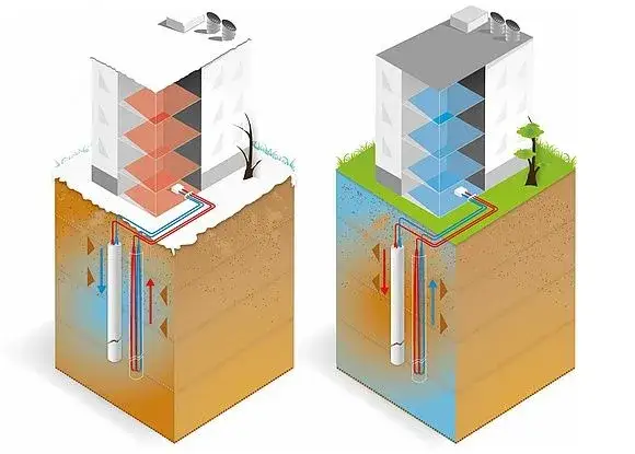  Pompa ciepła - jak wykorzystać ją do chłodzenia domu latem? Efektywne rozwiązanie