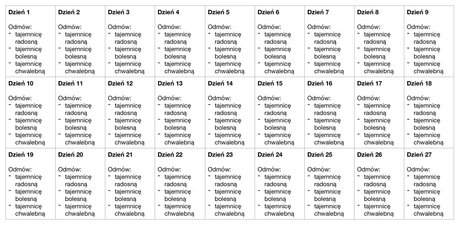 Jak odmawiać modlitwę pompejańską, aby uzyskać skuteczne rezultaty