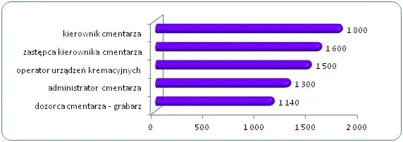 Ile zarabia grabarz? Zaskakujące fakty o wynagrodzeniu w Polsce