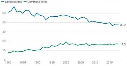 Ile jest katolików w Polsce? Zaskakujące statystyki i trendy