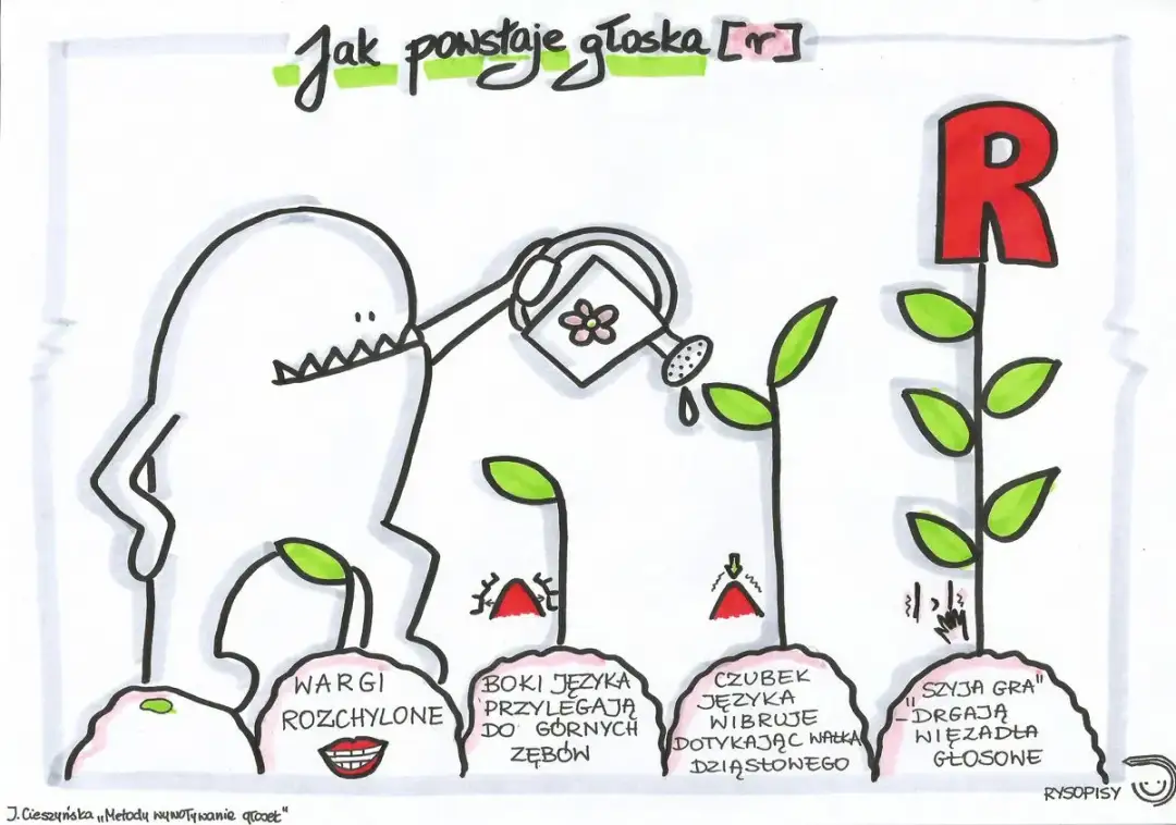 Jak wywołać głoskę r? Sprawdzone metody na poprawną wymowę