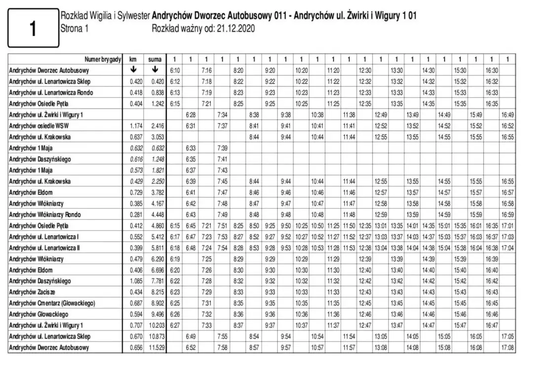 Rozkład jazdy Andrychów – sprawdź aktualne godziny odjazdów i trasy