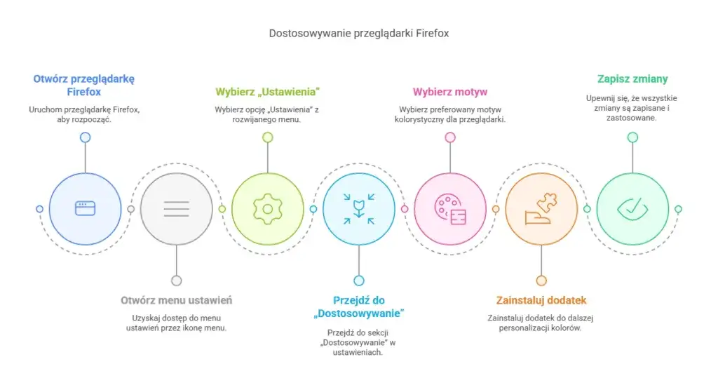 Jak zmienić kolor przeglądarki i poprawić komfort użytkowania