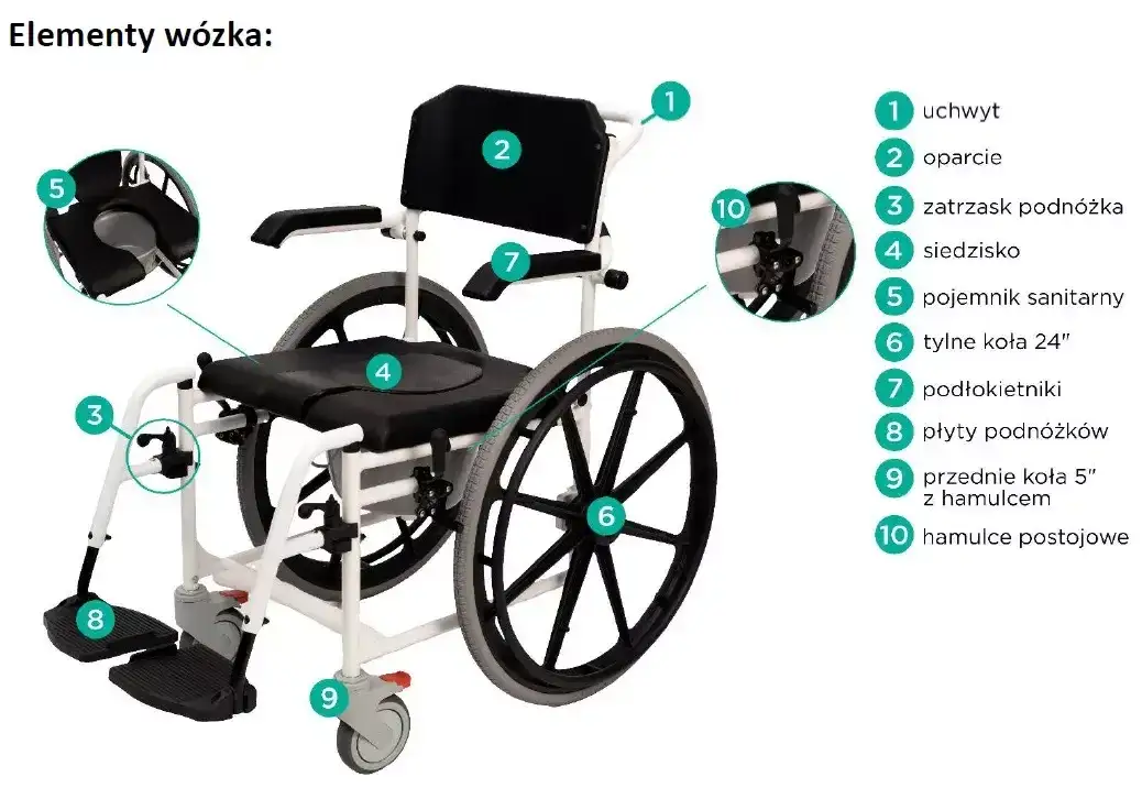 Wózek inwalidzki - poznaj najważniejsze elementy budowy i zastosowanie