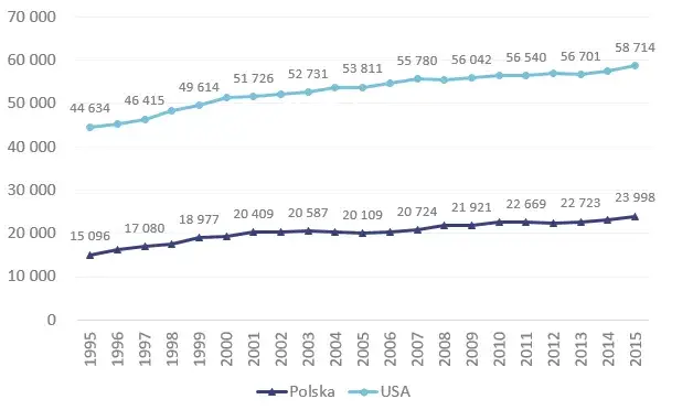 Ile zarabia geodeta w USA? Zaskakujące różnice w wynagrodzeniach