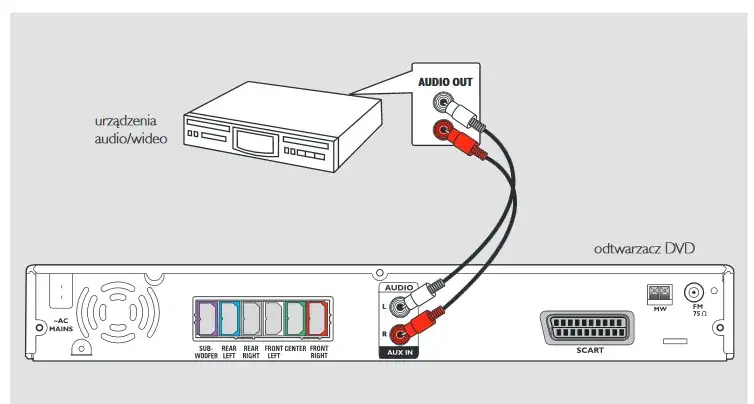 Jak podłączyć kino domowe do telewizora Philips bez problemów