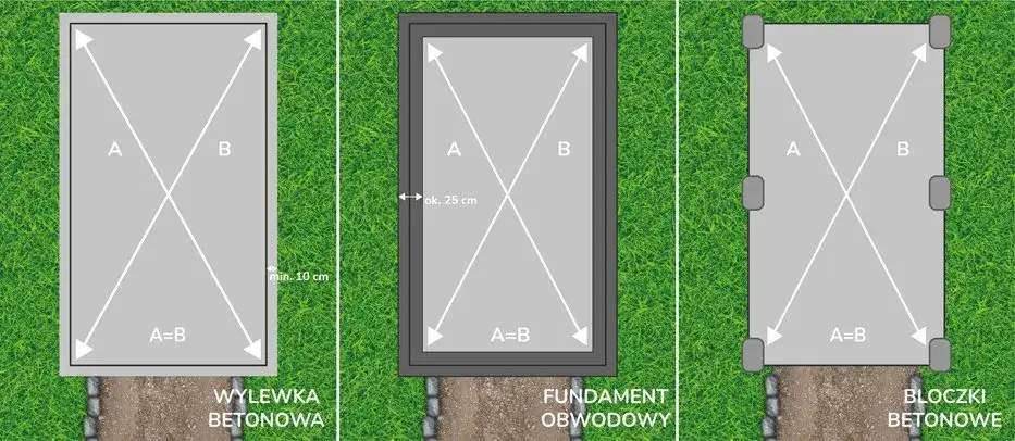 Jak prawidłowo wytyczyć fundament pod garaż - kompletny przewodnik krok po kroku