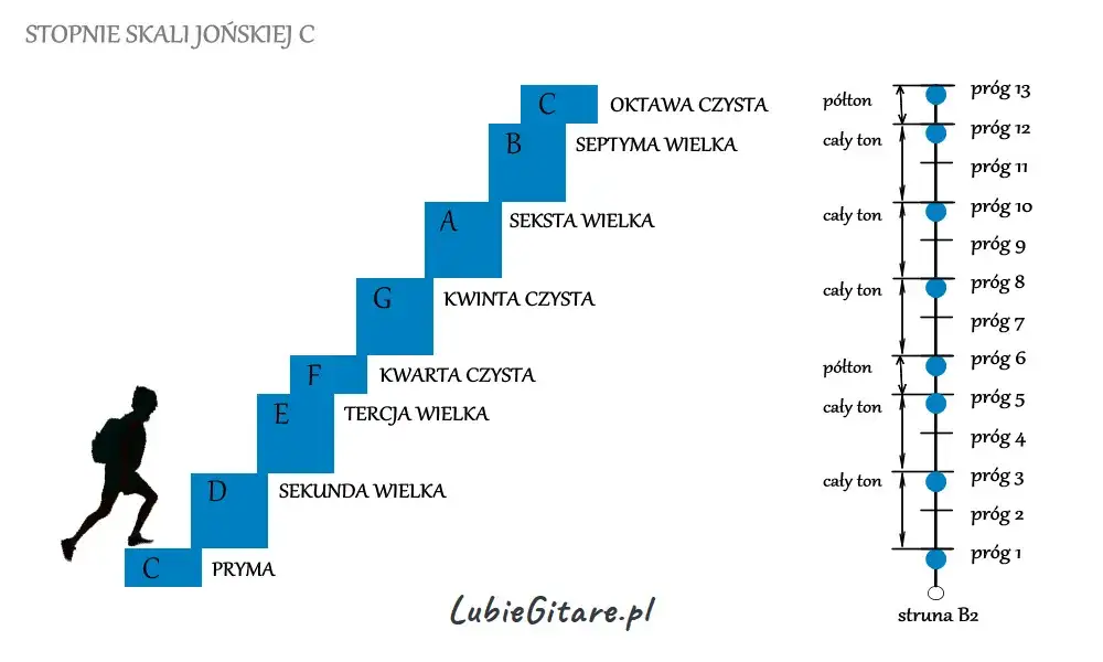Skala G w Glasgow - co oznaczają poszczególne wyniki oceny przytomności