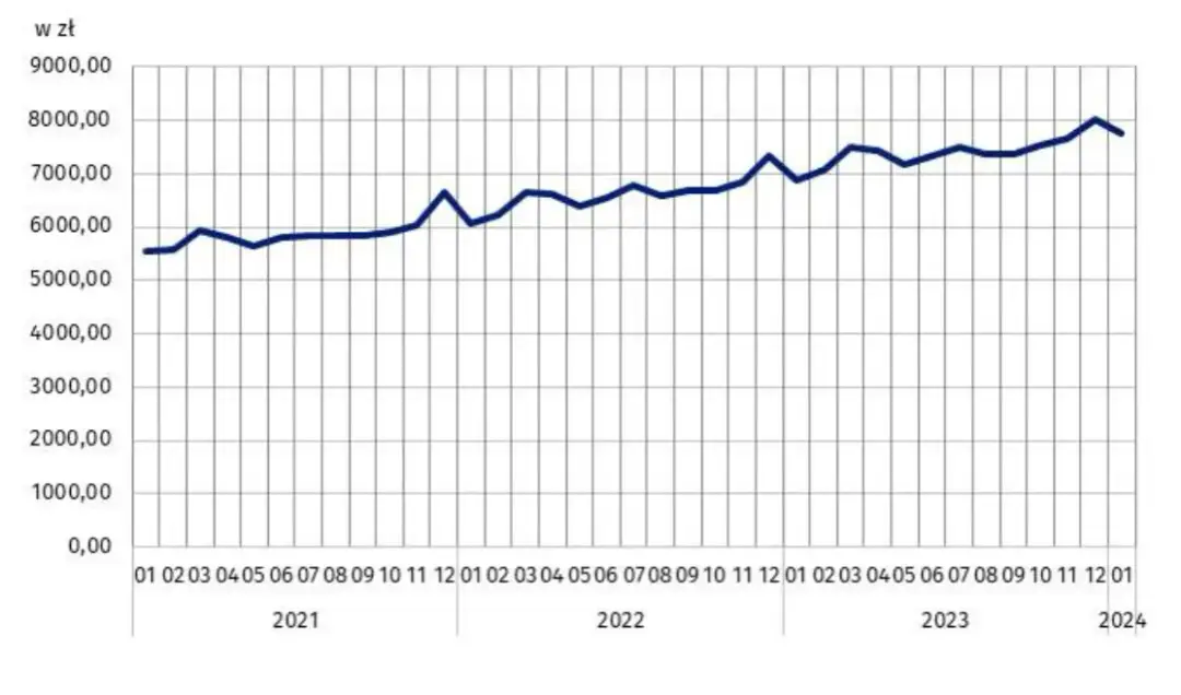 Zarobki na inwentaryzacji w Polsce: realne stawki i wynagrodzenia 2025