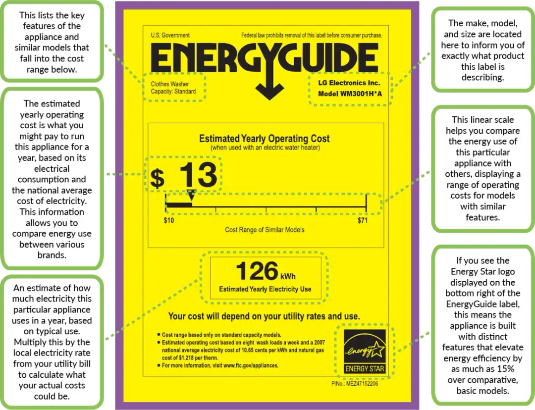 Klasa energetyczna B - czy to nowe A+++? Zrozum etykiety