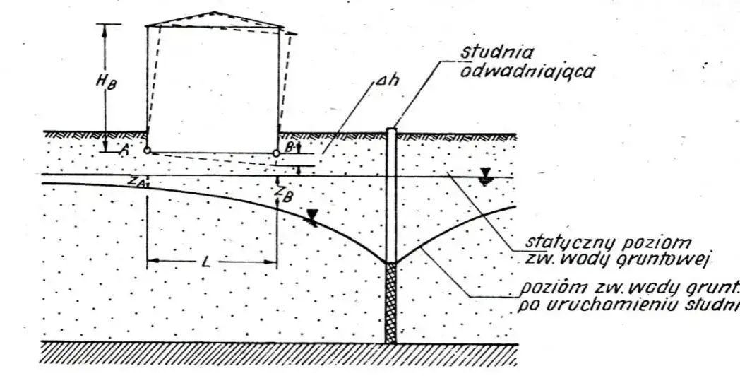 Ile cm wynosi osiadanie budynku? Kluczowe informacje i przykłady