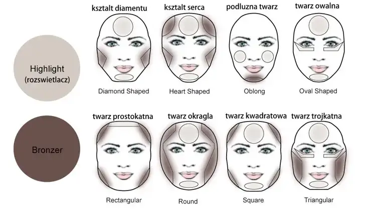 Makijaż krok po kroku dla początkujących: Zrób to naturalnie!