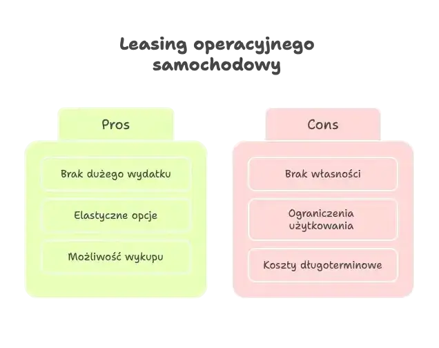 Leasing czy wynajem kalkulator – wybierz najkorzystniejszą opcję finansowania
