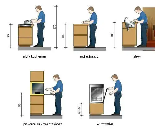 Na jakiej wysokości blat roboczy w warsztacie dla maksymalnej wygody?