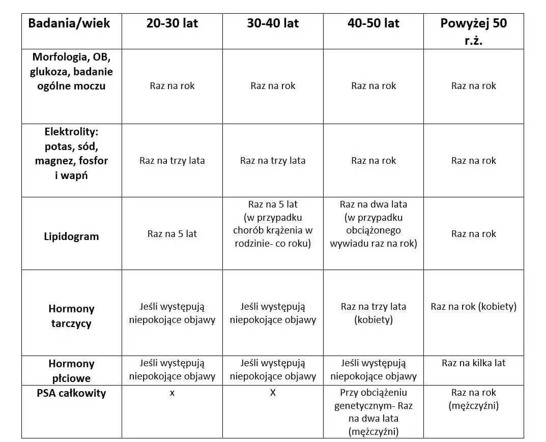 Hormony pod lupą: Jakie badania wykonać i co mówią wyniki?