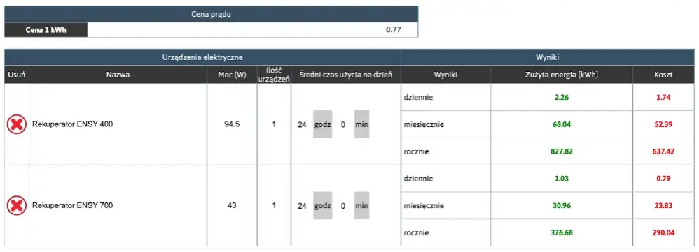 Ile prądu pobiera Ambi Pur? Sprawdź realne koszty!