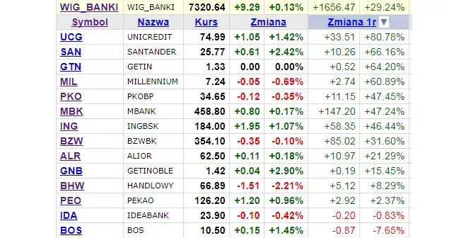 Czy warto inwestować w banki: Praktyczna analiza ryzyka i zysków 2025