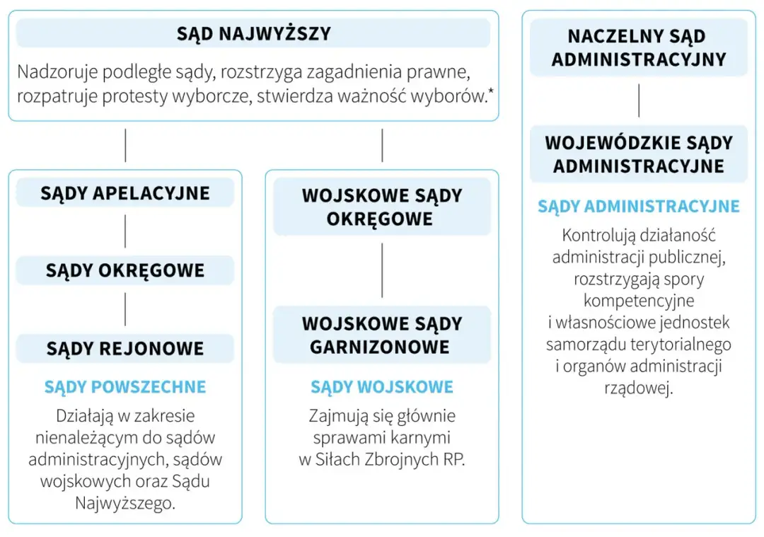 Ustawa o Sądzie Najwyższym – co to oznacza dla polskiego sądownictwa?