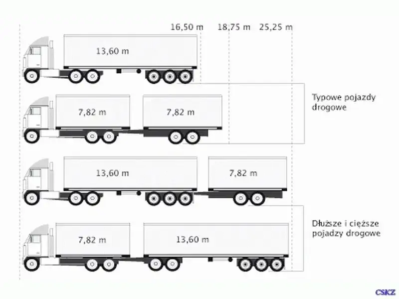 Ile metrów ma naczepa tira? Poznaj standardowe wymiary i limity