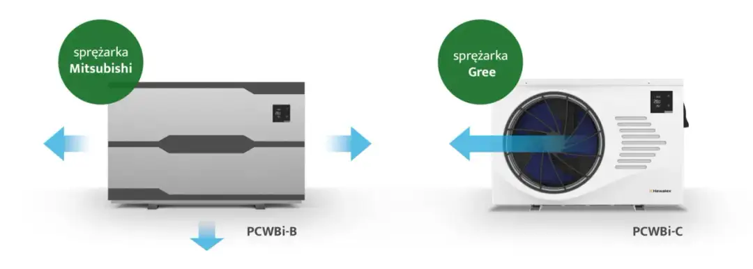 Co użytkownicy mówią o pompach ciepła Hewalex? Szczere opinie