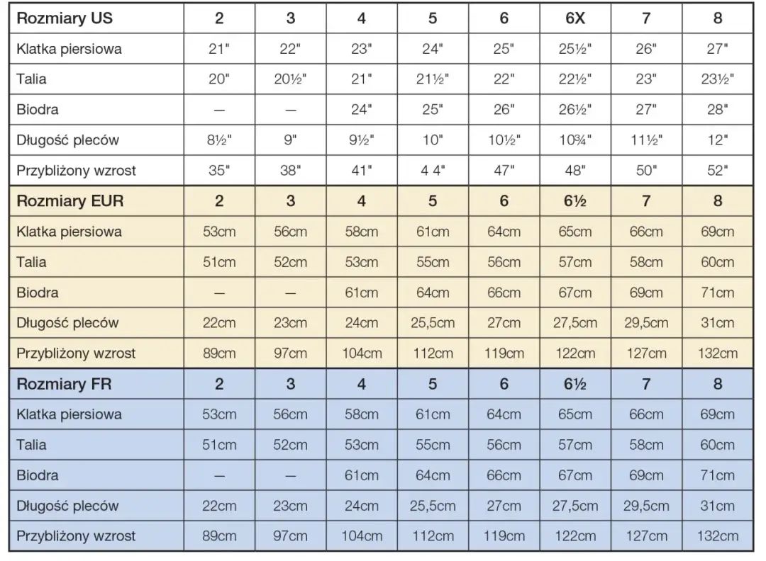 Rozmiar 27 jaki to rozmiar - Zaskakujące różnice w odzieży i obuwiu