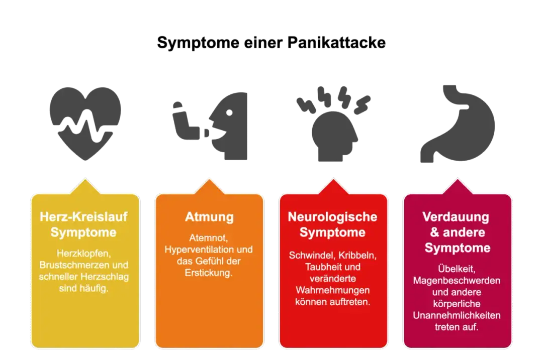 Innere Unruhe Symptome: Erkennen Sie die Anzeichen und Ursachen