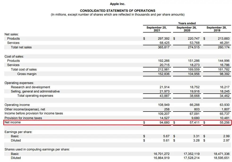 ROE: Jak sprawdzić, czy firma zarabia na Twoich pieniądzach?