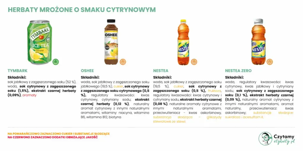 Która herbata jest najzdrowsza? Ranking i wybór dla Ciebie!