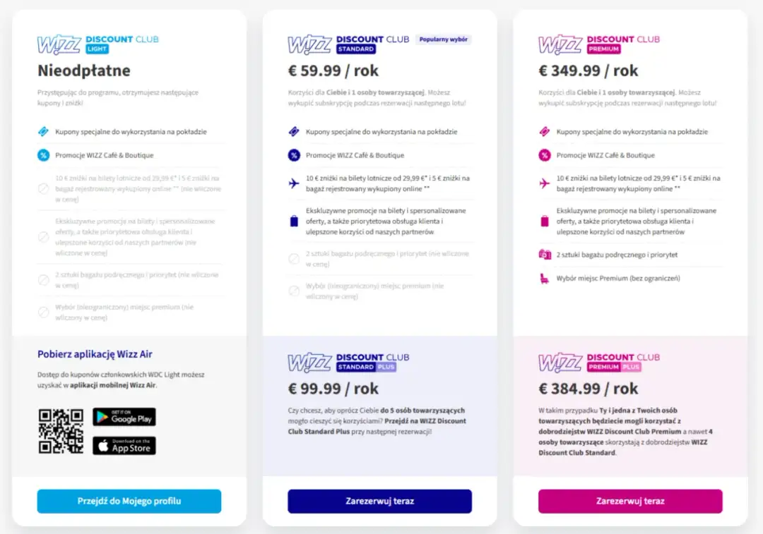 Ile kosztuje Wizzair Discount Club? Sprawdź wszystkie opcje i zniżki