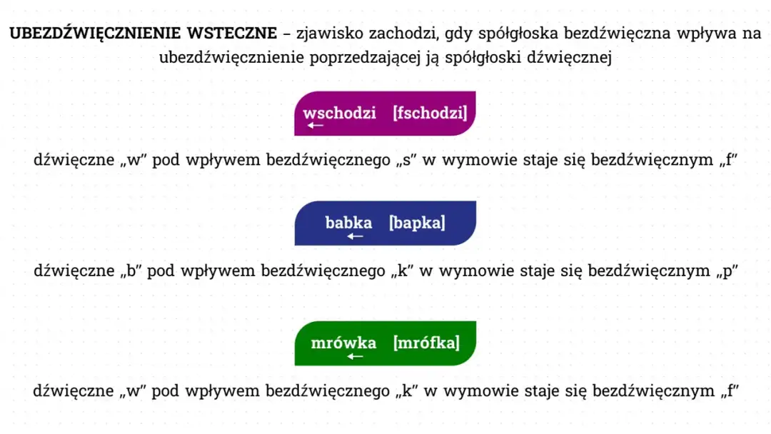 Zjawiska fonetyczne w polszczyźnie: poznaj najważniejsze przykłady