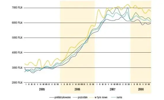Ile kosztuje metr kwadratowy mieszkania we Wrocławiu? Ceny z różnych dzielnic