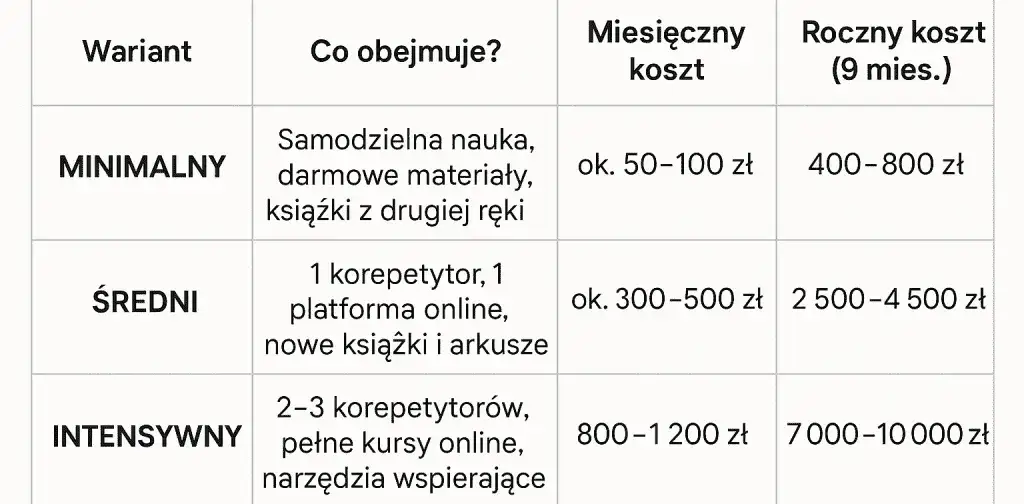 Ile kosztuje C.O.? Kalkulacja i sposoby na oszczędność