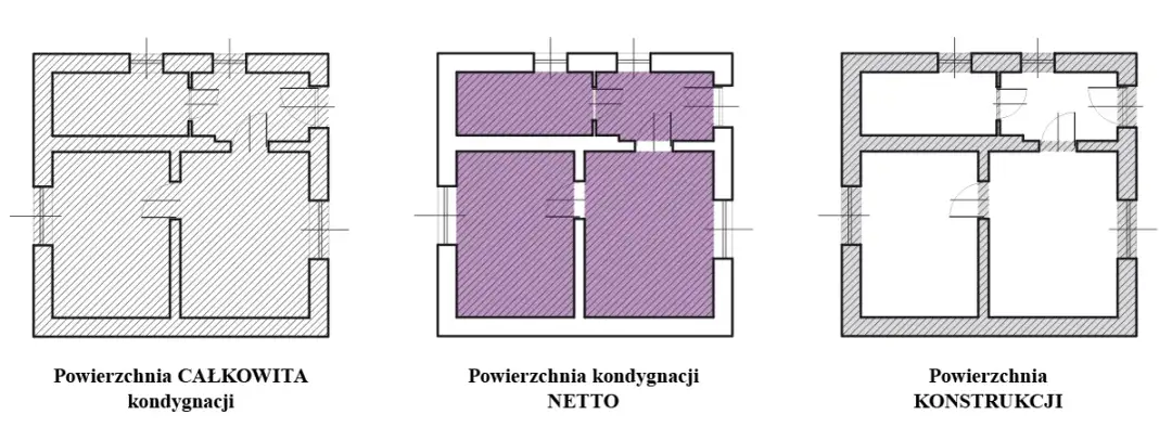 Co to jest powierzchnia całkowita budynku i dlaczego jest ważna?