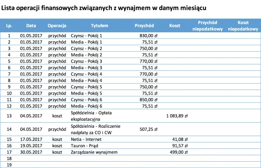 Ile można zarobić na wynajmie mieszkania? Sprawdź realne kwoty i strategie