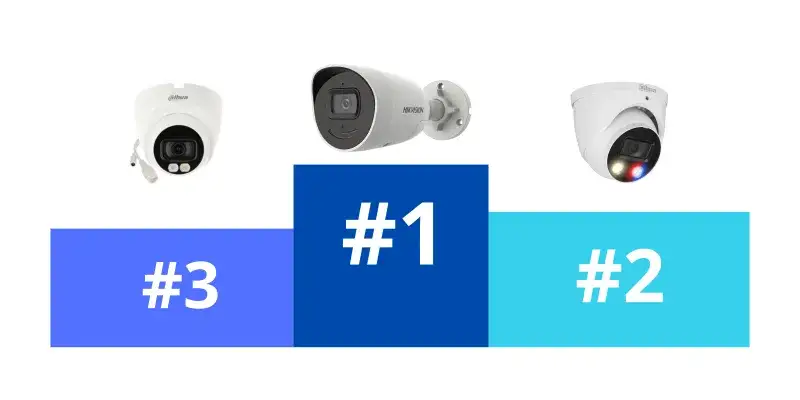 Jakie kamery do monitoringu domu wybrać? Najlepsze kamery na rynku