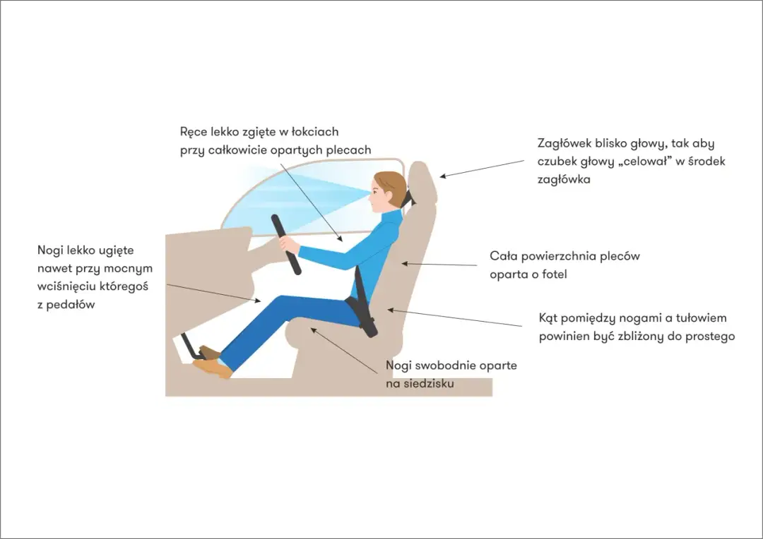 Oto 5 kroków do bezpiecznego ustawienia fotela kierowcy. Ważne!