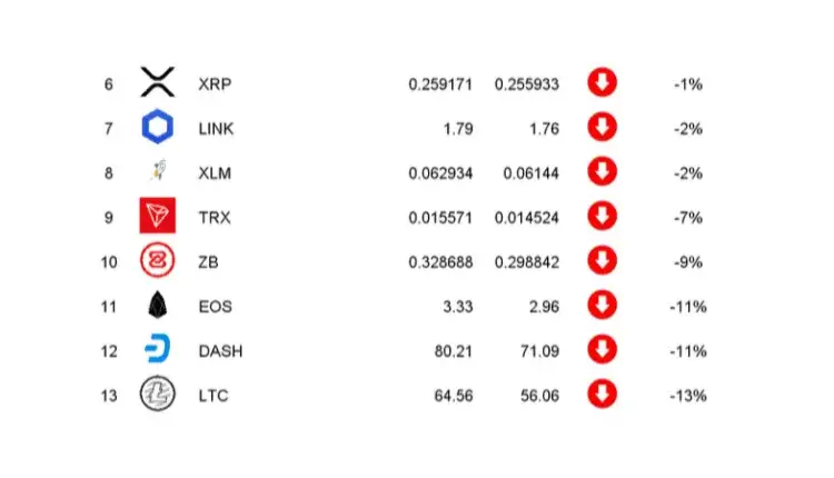 Kryptowaluta Dash: Analiza opinii na temat kryptowaluty Dash