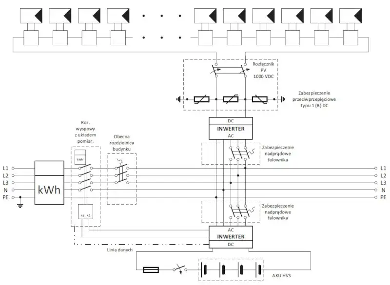 Schemat podłączenia paneli fotowoltaicznych dla systemu on-grid z akumulatorami